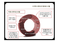 [조직론] 커뮤니케이션 모델과 유형-6