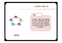 [조직론] 커뮤니케이션 모델과 유형-11
