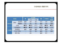 [조직론] 커뮤니케이션 모델과 유형-13