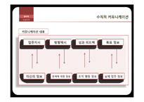 [조직론] 커뮤니케이션 모델과 유형-15