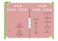 [관광경영] 관광개발지구관리와 타당성 조사 및 투자계획 평가-16