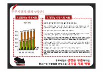 [경영학] `행복한 콩 두부` 이미지 제고를 위한 IMC전략-4