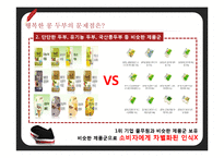 [경영학] `행복한 콩 두부` 이미지 제고를 위한 IMC전략-8