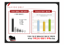 [경영학] `행복한 콩 두부` 이미지 제고를 위한 IMC전략-15