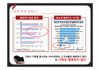 [경영학] `행복한 콩 두부` 이미지 제고를 위한 IMC전략-16