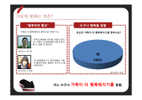 [경영학] `행복한 콩 두부` 이미지 제고를 위한 IMC전략-18