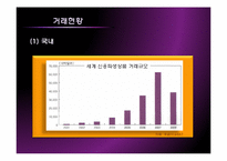 [금융학] 신용파생상품시장, 파생결합증권시장-10