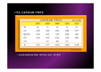 [금융학] 신용파생상품시장, 파생결합증권시장-11