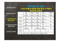 [재무관리] 의류, 전자전기, 증권산업 CAPM 실증 분석-7
