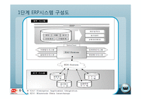 [경영정보] 우정사업본부와 DELL컴퓨터 정보 시스템 이용 사례-5