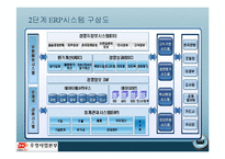 [경영정보] 우정사업본부와 DELL컴퓨터 정보 시스템 이용 사례-6