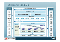 [경영정보] 우정사업본부와 DELL컴퓨터 정보 시스템 이용 사례-7
