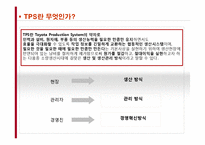 [경영전략] 도요타(TOYOTA) 생산방식-TPS 분석-5