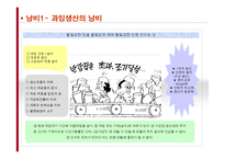 [경영전략] 도요타(TOYOTA) 생산방식-TPS 분석-11