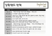 [관광학] 국내 카지노 리조트 현황과 활성화 방안-19