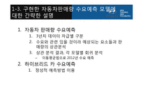 [경영학] 경영활동 계획, 수요예측 사례 연구-자동차 판매량 수요예측 모델-6