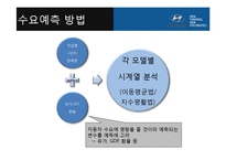 [경영학] 경영활동 계획, 수요예측 사례 연구-자동차 판매량 수요예측 모델-8