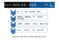 [경영학] 경영활동 계획, 수요예측 사례 연구-자동차 판매량 수요예측 모델-9