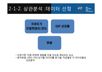 [경영학] 경영활동 계획, 수요예측 사례 연구-자동차 판매량 수요예측 모델-10
