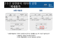 [경영학] 경영활동 계획, 수요예측 사례 연구-자동차 판매량 수요예측 모델-11