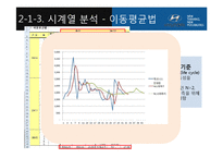[경영학] 경영활동 계획, 수요예측 사례 연구-자동차 판매량 수요예측 모델-14