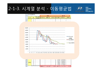 [경영학] 경영활동 계획, 수요예측 사례 연구-자동차 판매량 수요예측 모델-15