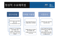 [경영학] 경영활동 계획, 수요예측 사례 연구-자동차 판매량 수요예측 모델-17