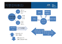 [경영학] 경영활동 계획, 수요예측 사례 연구-자동차 판매량 수요예측 모델-19