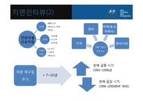 [경영학] 경영활동 계획, 수요예측 사례 연구-자동차 판매량 수요예측 모델-20