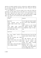 [국제경영] BOP시장 SPAO 진출 전략-4