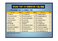 [유통관리] 프랜차이즈 시스템의 운영방식과 성공요인 분석-6