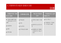 [유통관리] 프랜차이즈 시스템의 운영방식과 성공요인 분석-15