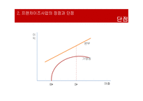 [유통관리] 프랜차이즈 시스템의 운영방식과 성공요인 분석-16