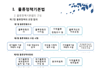 [무역학] 물류정책기본법과 종합물류인증제도-6
