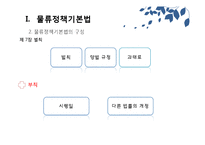 [무역학] 물류정책기본법과 종합물류인증제도-11