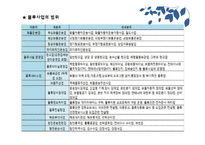 [무역학] 물류정책기본법과 종합물류인증제도-14