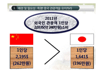 [기획론] 중국 관광객을 위한 전통음식 체험 프로그램-8