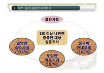 [기획론] 중국 관광객을 위한 전통음식 체험 프로그램-9