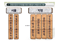 [기획론] 중국 관광객을 위한 전통음식 체험 프로그램-16