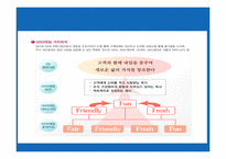 [경영학] GS 리테일의 SCM 혁신사례 분석-5