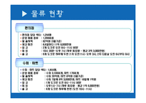 [경영학] GS 리테일의 SCM 혁신사례 분석-8