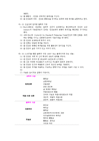 로이 이론 레포트-14