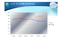 노인복지 레포트-14