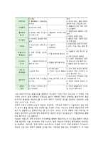 TQM(전사적품질관리)의 도입효과와 성공사례-4