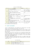 HACCP의 7원칙과 도입효과-8
