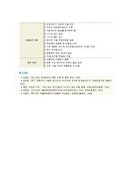 HACCP의 7원칙과 도입효과-9