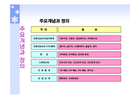 뉴만이론 레포트-9