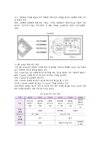 RFID의 특징과 적용사례-6