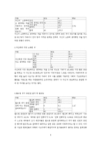 한국인의 민족성-8