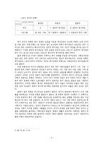 한국 복지 정책이 나아가야 할 방향-6